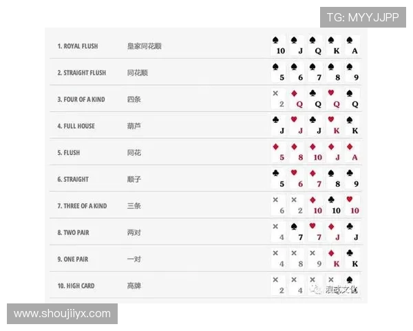 关于德州扑克梭哈的不同叫法及其在实际游戏中的应用和理解方法