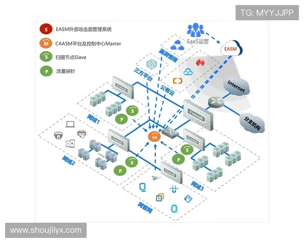 十三水官网安全可靠，保障玩家账号信息与资金安全的全面措施介绍